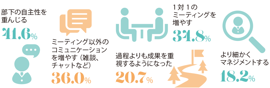 マネジメントをどのように変える方針か？